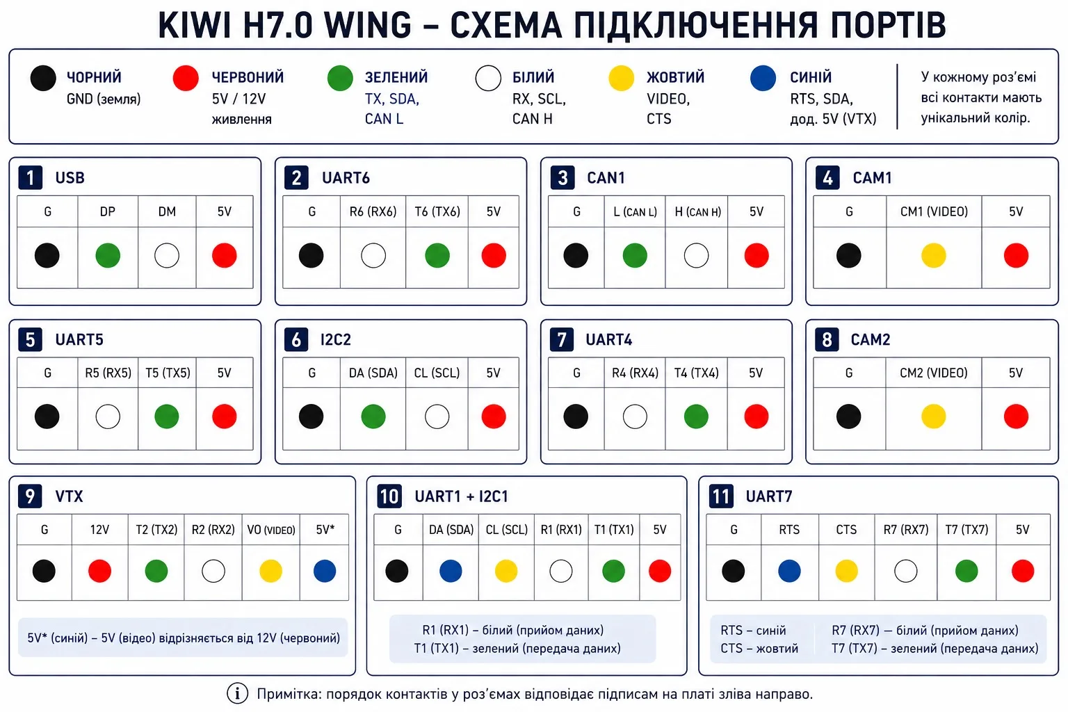 KIWI H7.0 Wing port connection diagram