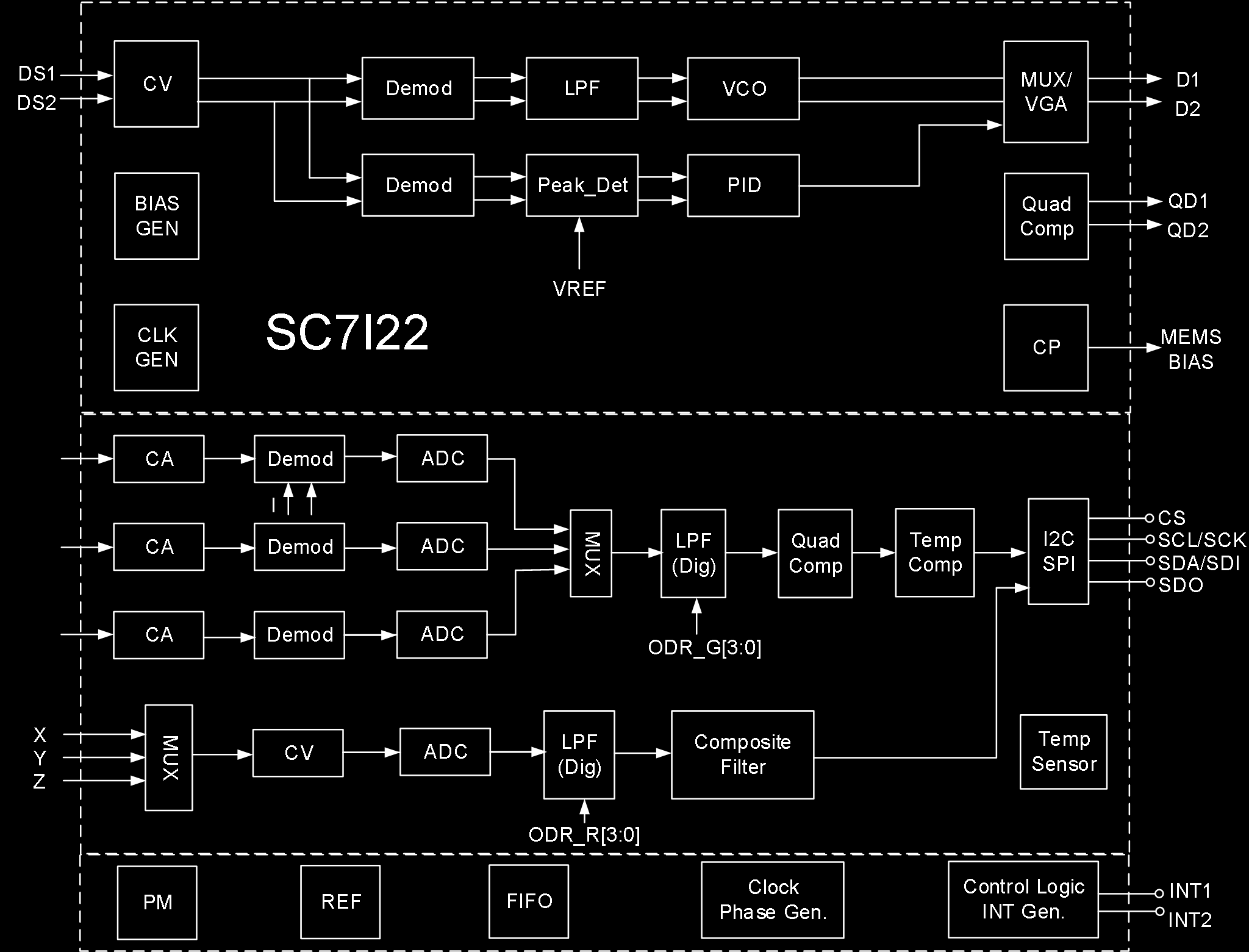 Block Diagram