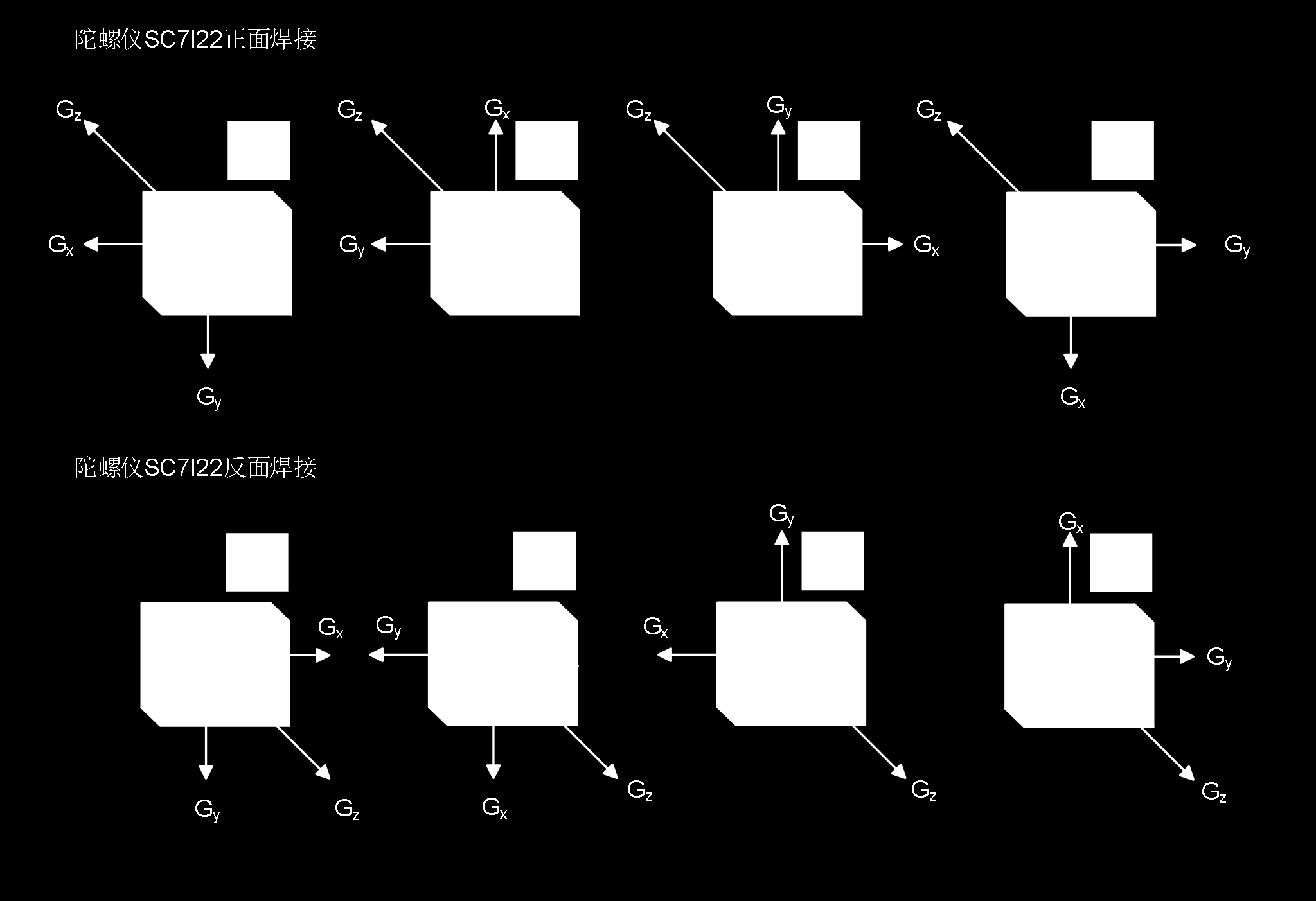 Gyroscope Mounting Orientations