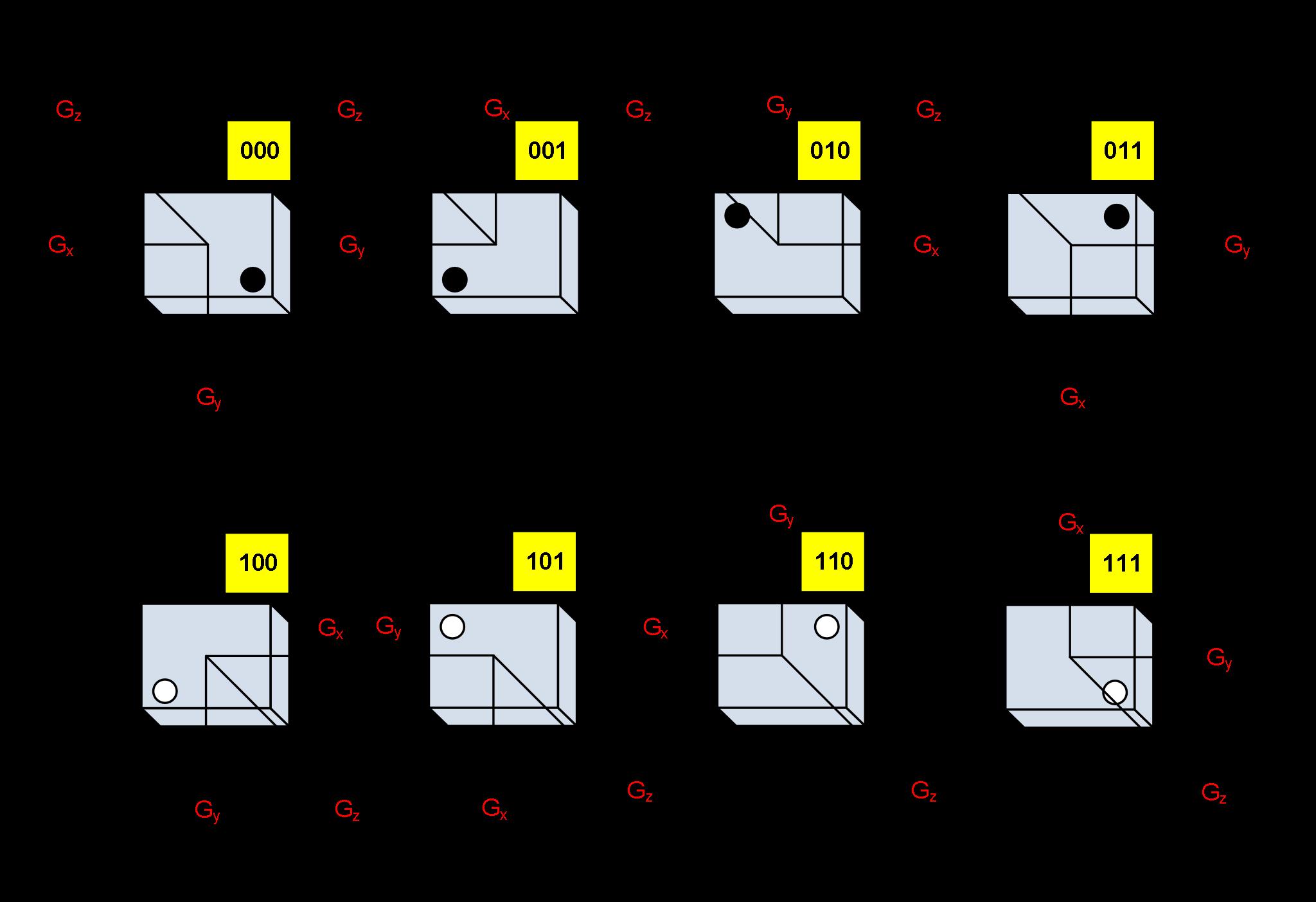 6D Orientation Detection