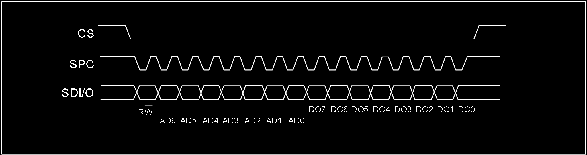 SPI 3-Wire Read