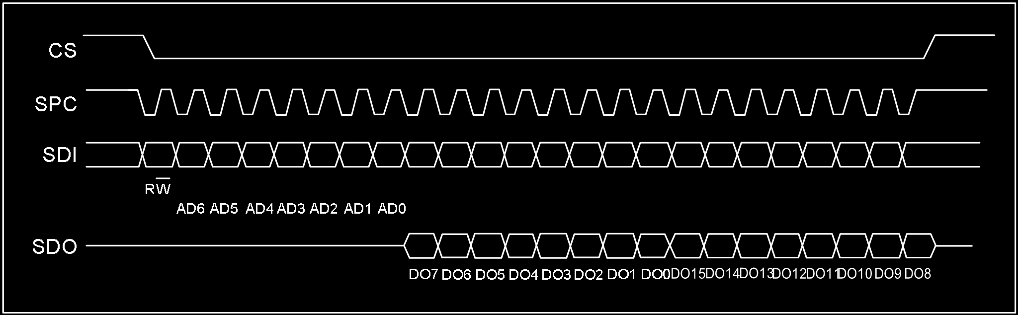 SPI Multi-Byte Read