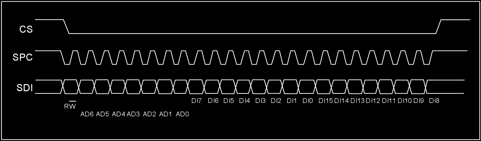 SPI Multi-Byte Write
