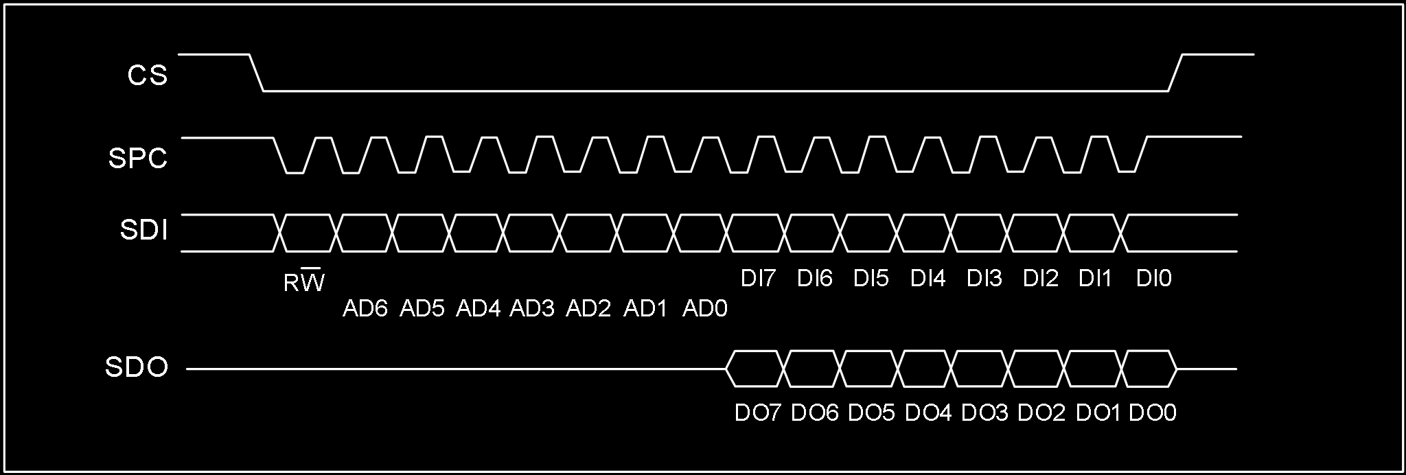 SPI Read Timing