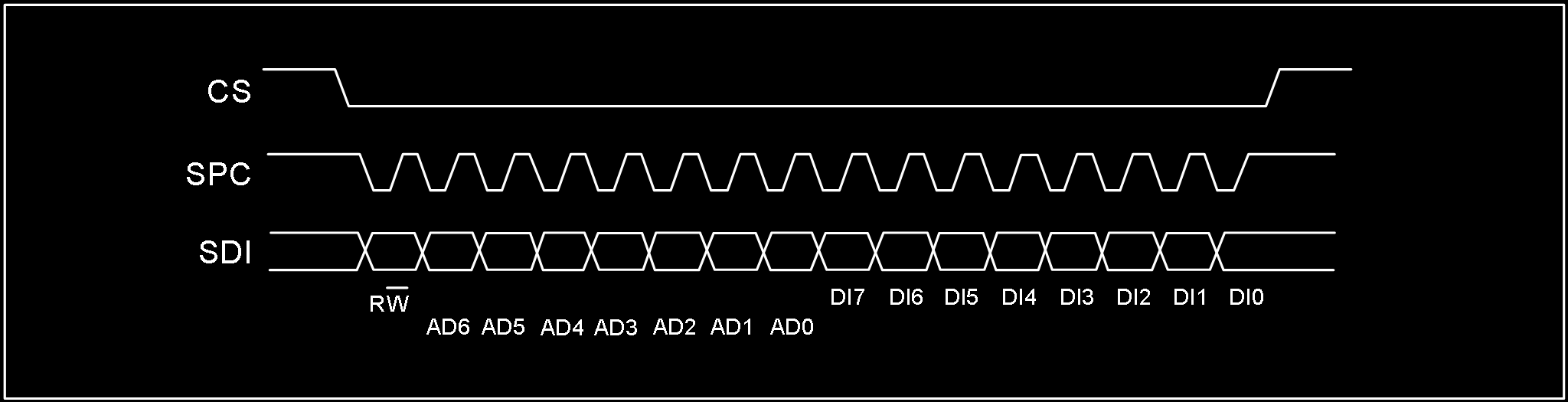 SPI Write Timing
